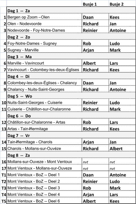 Busje 1 Busje 2 1 Bergen op Zoom – Olen Daan Kees 2 Olen - Nodevoorde Richard Jan 3 Nodevoorde - Foy-Notre-Dames Reinier Antoine 4 Foy-Notre-Dames - Sugney Rob Ludo 5 Sugney - Marville Arjan Mark 6 Marville - Vavincourt Albert Lars 7 Vavincourt - Colombey-les-deux-Églises Richard Kees 8 Colombey-les-deux-Églises - Chalancy Daan Jan 9 Chalancy - Nuits-Saint-Georges Richard Antoine 10 Nuits-Saint-Georges - Cuiserie Reinier Ludo 11 Cuiserie - Châtillon-sur-Chalaronne Richard Mark 12 Châtillon-sur-Chalaronne - Artas Rob Lars 13 Artas - Tain-l’Hermitage Richard Kees 14 Tain-l’Hermitage - Charols Arjan Jan 15 Charols - Mollans-sur-Ouvéze Richard Albert 16 Mollans-sur-Ouveze - Mont Ventoux nvt nvt 17 Mont Ventoux - Mollans-sur-Ouveze nvt nvt T1 Mont Ventoux - BoZ -- Deel 1 Daan Antoine T2 Mont Ventoux - BoZ -- Deel 2 Reinier Ludo T3 Mont Ventoux - BoZ -- Deel 3 Rob Mark T4 Mont Ventoux - BoZ -- Deel 4 Arjan Lars T5 Mont Ventoux - BoZ -- Deel 6 Albert Kees Dag 7  --  Vr Dag 8  --  Za Dag 1  --  Za Dag 2  --  Zo Dag 3  --  Ma Dag 4  --  Di Dag 5  --  Wo Dag 6  --  Do